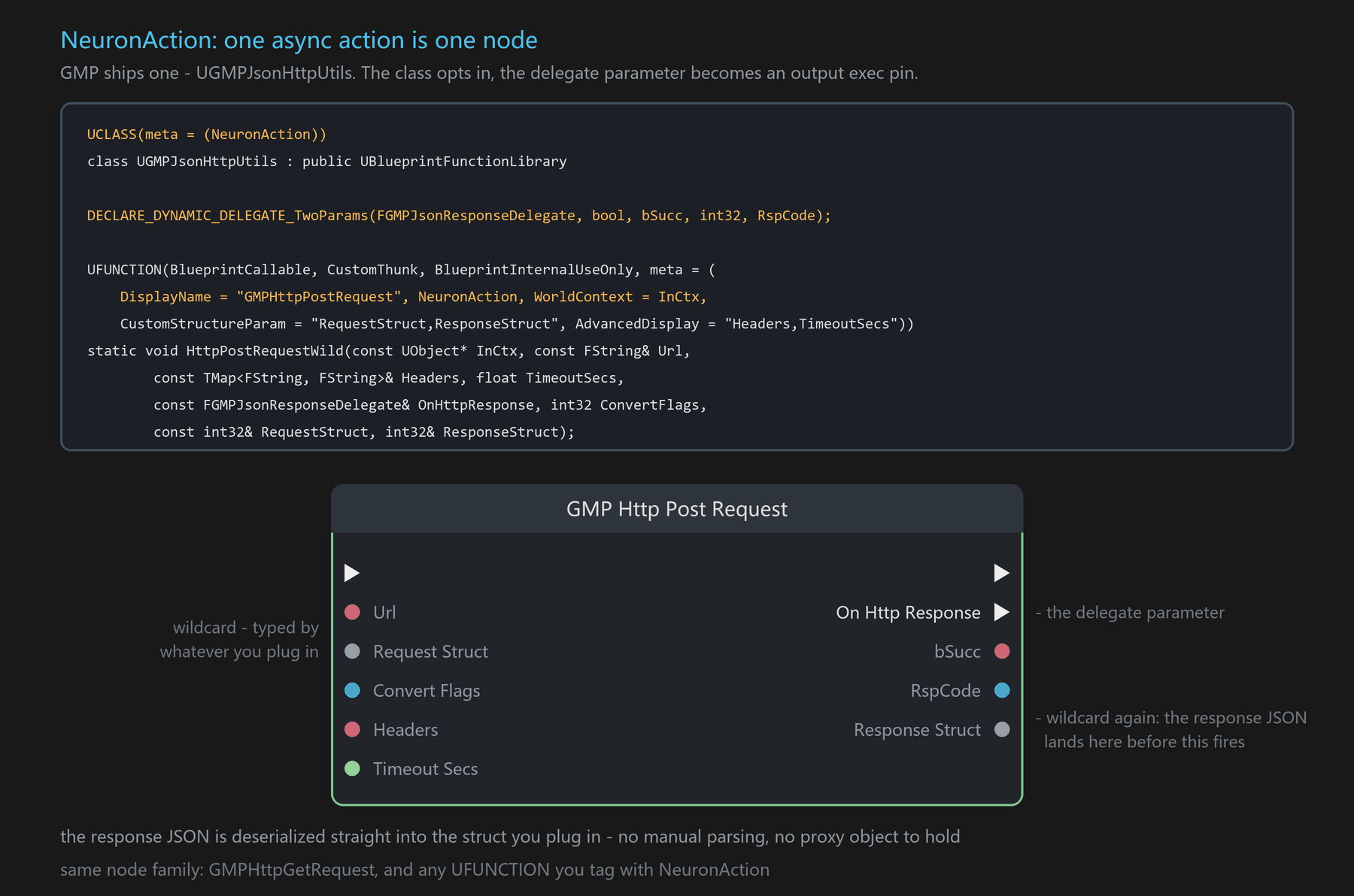 NeuronAction:GMP 自带的 HTTP